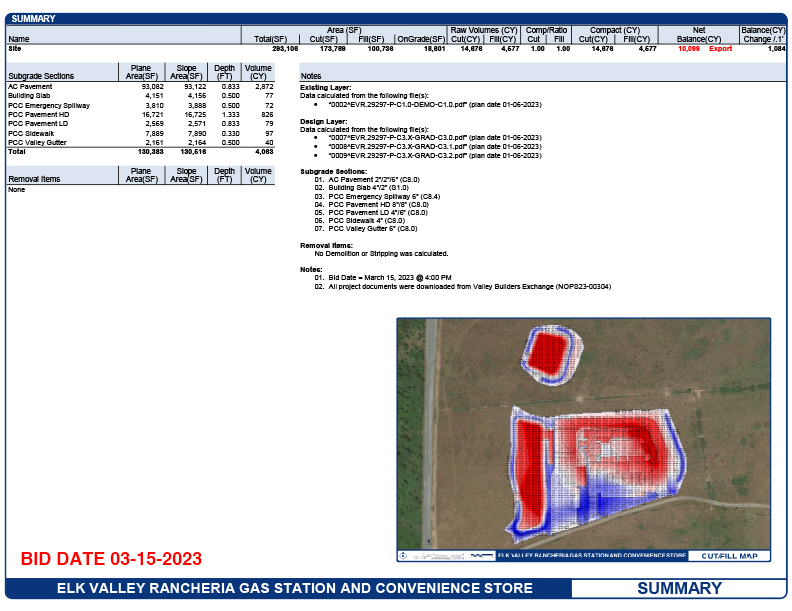ELK VALLEY RANCHERIA GAS STATION AND CONVENIENCE STORE EarthCalc, Inc.